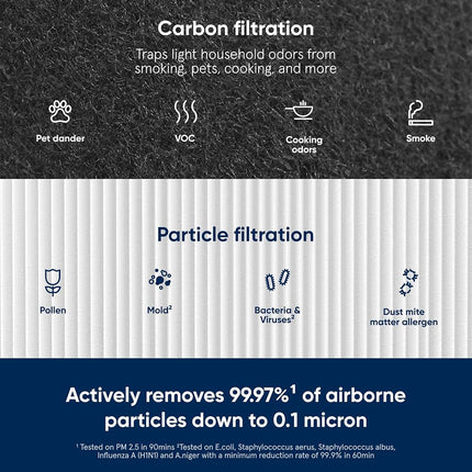 Blueair Blue Pure 311 Car Replacement Filter Particles and Activated Carbon Fits Blue Pure 311 Car Air Purifier
