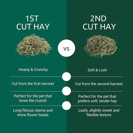 6.5lb Timothy Hay 2ND Cut