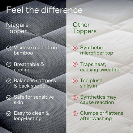 Niagara Sleep Solution King Ultra Soft Mattress Topper — Back Pain Relief