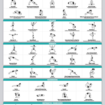 Palace Learning Yoga Position Exercise Poster - Yo