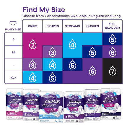 Always Discreet Incontinence Pads for Women and Postpartum Pads, Extra Heavy, 33 CT, up to 100% Bladder Leak Protection