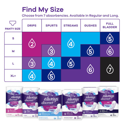 Always Discreet Incontinence Pads for Women and Postpartum Pads, Extra Heavy, 33 CT, up to 100% Bladder Leak Protection