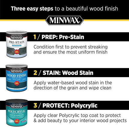 Minwax 611114444 Polycrylic Protective Finish, Quart, Ultra Flat
