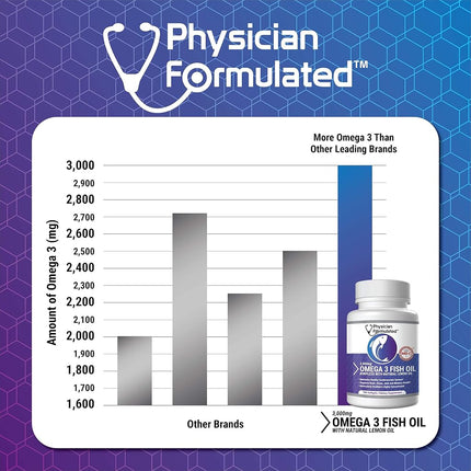 Huile de Poisson Omega 3 3000mg par Portion – 915mg Epa, 630mg Dha, 2000mg Oméga 3 6 9 Total XL – 180 Capsules, Formule Mise au Point par des Médecins