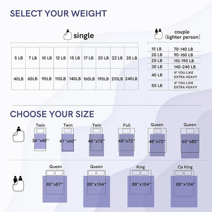 YnM Cooling Weighted Blanket for Adults, Cooling & Cozy Velvet Dual-Sided, Bed Blanket for One Person of 60~75kg, Ideal for Queen/King Bed (152cmx203cm, 6.8kg, Dark/Light Grey)