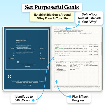 Purpose Planner Undated Monthly Weekly Daily Productivity Journal 2019-2020 - Optimized Life, Goal Setting & Business Tool for Academic Student, Professionals, Moms - Leather Day Organizer Notebook