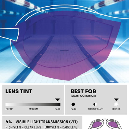 ARENA Cobra Ultra Swipe Mirror Unisex Adult Racing Swimming Goggles, Swimming Pool Goggles with Curved Mirror Lenses, Anti-Fog, UV Protection, 5 Interchangeable Nose Bridges