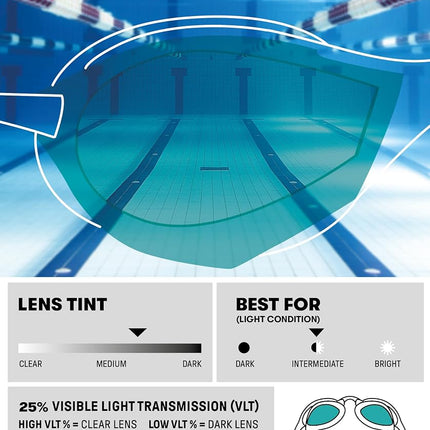 ARENA Cobra Core Swipe Mirror Unisex Adult Racing Swimming Goggles, Swimming Pool Goggles with Curved Mirror Lenses, Anti-Fog, UV Protection, 5 Interchangeable Nose Bridges