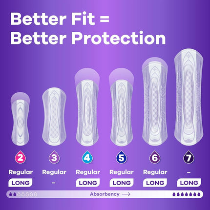 Always Discreet Incontinence Pads, Maximum Absorbency - 144 ct - Maximum
