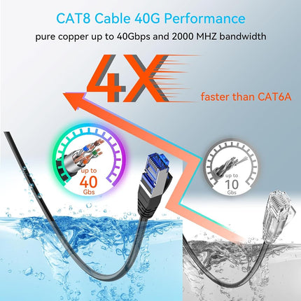 Sokqovt Cat 8 Ethernet Cable Slim 200ft Outdoor&Indoor, Pure Copper Cat8 Internet Cable for Waterproof & Direct Burial, Flexible Cat8 Ethernet Cable 40G 2000MHZ, Cat 8 Network Cable for Indoor Black