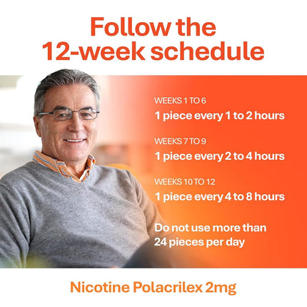 NICOTINE GUM 2 MG KIT ***RUG Size: 110