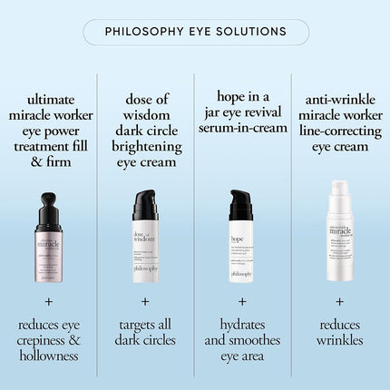 Philosophy Hope In A Jar Eye Moisturiser 15Ml