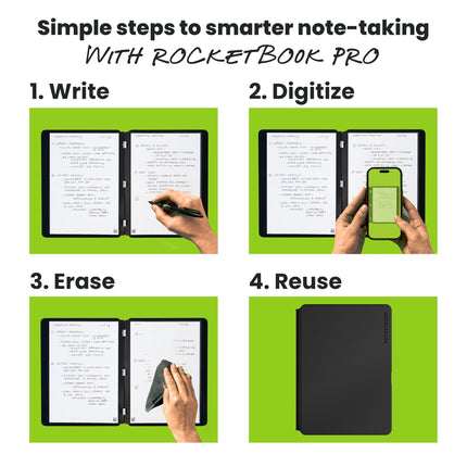 Rocketbook PRO 2.0 Reusable Digital Notebook - Smart Notepad A4 Green, Wirebound Note Book To Do List Pad, Dotted and Lined Paper with Frixion Erasable Pen and Wipe, Office Gadget with Rocketbook App