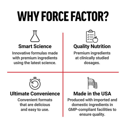 Force Factor Total Beets Soft Chews with Beetroot, Nitrates, L-Citrulline, Grapeseed Extract, and Antioxidants, Healthy Energy Supplement with Elite Ingredients, Heart Health Superfood, 60 Chews