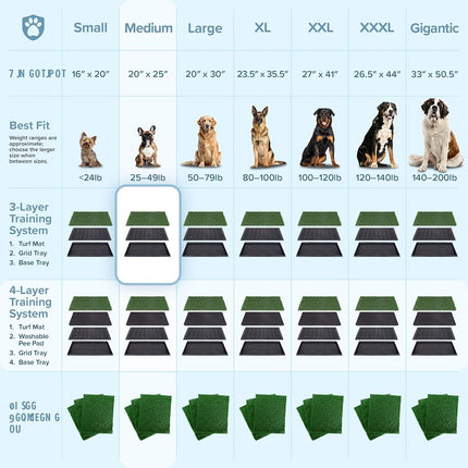 PETMAKER - Dog Grass Mat with Tray - 35.5" x 23.5" Reusable Dog Pee Pads - Artificial Grass Mat for Indoor Outdoor