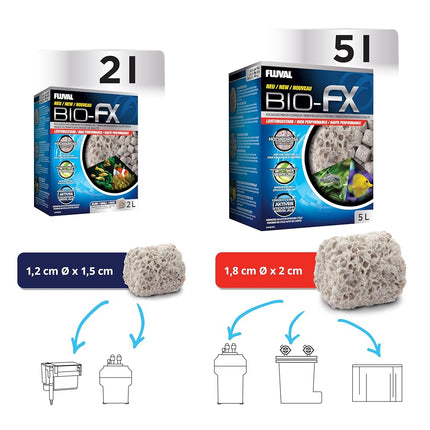 FLUVAL Bio FX 2L