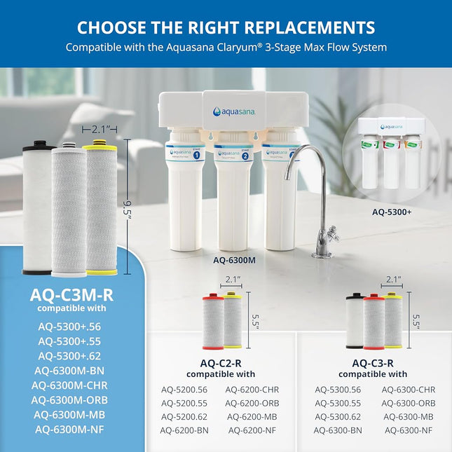 Aquasana AQ-5300+R 3-Stage Max Flow Under Sink Water Filter Replacement Cartridges, Black, White, and Yellow