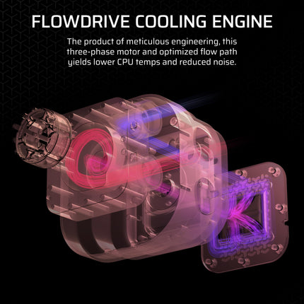 Corsair iCUE LINK TITAN 360 RX RGB Liquid CPU Cooler – 360mm AIO – 3x RX120 RGB Fans Included – Fits Intel LGA 1851/1700, AMD AM5/AM4 – iCUE LINK System Hub Included – Black