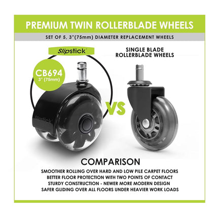 Monster 75mm Dual Rollerblade Office Chair Wheels (Set of 5) Slipstick Premium Rubber Castor Wheels for Chairs, Smooth & Safe Rolling on All Flooring