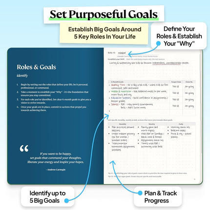 Purpose Planner Notebook A5 5.8”x8.3” Undated Daily Planner 2024-2025 Daily Weekly and Monthly Productivity Goal Setting Tool for Work Home ADHD Planner for Adults Self Care Journal (Green Softcover)