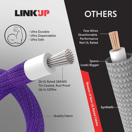 LINKUP - 30cm Super Soft and Flexible PSU Cable Extension Sleeved Custom Mod GPU PC Braided w/Comb Kit | 1 x 24 P (20+4) | 1 x 8 P (4+4) CPU | 2 x 8 P (6+2) GPU set | 300mm - BlackBlue