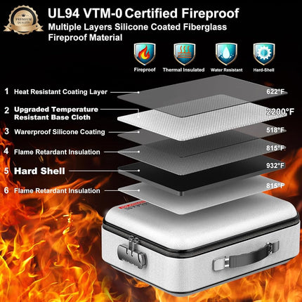 COLCASE Fireproof Document Organzier with Lock, Hard Fireproof Document Box