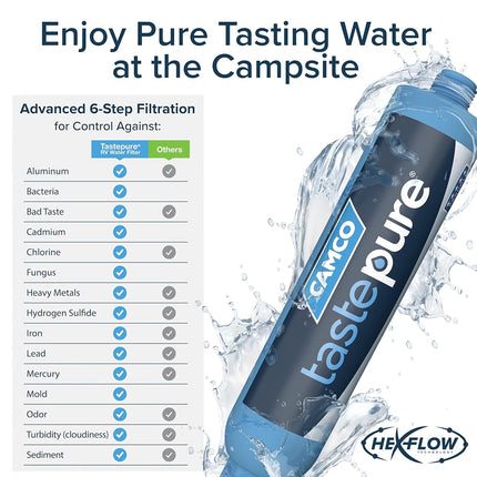 Camco TastePURE RV Inline Water Filter - Advanced with Flexible Hose Protector - GAC & KDF - Made in USA - Camping Essentials for Fresh Drinking Water (40043)