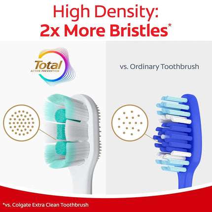 Colgate Total Active Prevention Foaming Clean Soft Toothbrushes, Soft Bristle Toothbrush Pack for Plaque Removal, Helps Reach Deeper Along The Gumline and Between Teeth, White, 2 Pack