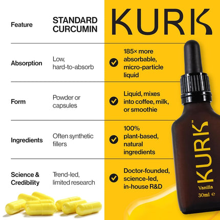 KURK Essential Turmeric Oil for Advanced Everyday Wellness (Vanilla) (30ml)