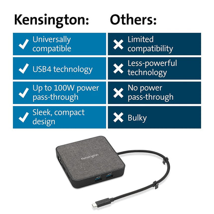 Kensington K32850WW MD120U4 USB4 Portable Docking Station
