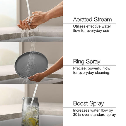 Kohler 22972-VS Crue Pull Down Kitchen Faucet, 3-Spray Sprayhead with Secure Docking, Vibrant Stainless