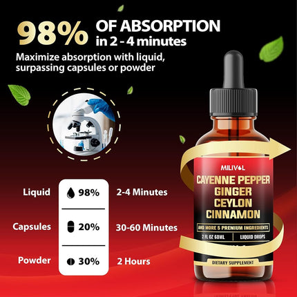 8in1 Cayenne Pepper Liquid Drops with Ginger, Ceylon Cinnamon and 5 More Herbals - Digestion, Circulatory Heath Support - 2 Fl Oz for 2 Months