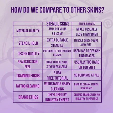 Stencil Skin 5 Pre Printed Tattoo Practice Skins Free Tutorial 3mm Fake Skins for Tattooing Traditional Set of 5, Extra Soft Skin