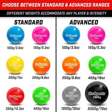 GoSports Plyometric Weighted Balls for Baseball & Softball Training 6 Pack - Variable Weight Balls to Improve Power and Mechanics - Choose Pro or Elite Set