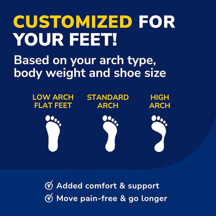 Dr. Scholl’s Custom Fit Orthotics 3/4 Length Arch Support Shoe Inserts - Plantar Fasciitis Relief Insoles for Men and Women, Immediate All-Day Total Lower Body Pain Relief, FSA HSA Eligible, CF410