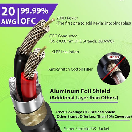 AA AUDIO ACCESSORY XLR Cable 25ft, 20 AWG, Gold-Plated Rean Connectors from Neutrik, Kevlar-Reinforced Nylon Braided Microphone Cable, Mic Cable, Durable Shielded and Balanced XLR Cord, Male to Female