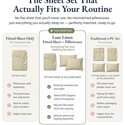 LANE LINEN King Fitted Sheet, 100% Organic Cotton, 3-Piece Set (1 Fitted Sheet,2 Pillowcases), Percale Weave, Ultra Soft, Breathable,Fits Mattress Upto 15" Deep - Linen (No Flat Sheet)