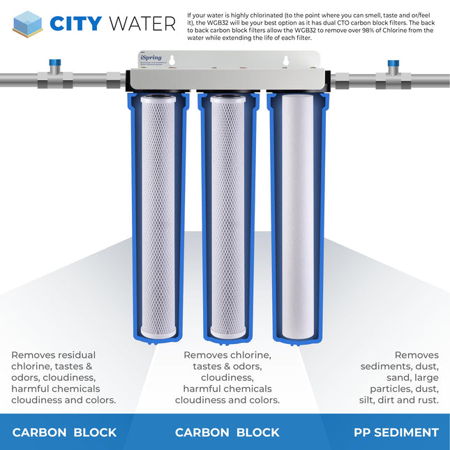 iSpring Whole House Water Filter System, Highly Reduces up to 99% Chlorine, Sediment, Taste, Odor, 3-Stage Whole House Water Filtration System, Model: WCB32O, 3/4" NPT Inlet/Outlet
