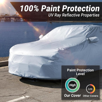 iCarCover Fits: [Jaguar XK8 / XKR] 1997-2008 Premium Full Car Cover Waterproof All Weather Resistant Custom Outdoor Indoor Sun Snow Storm Protection Form-Fit Padded Cover with Straps