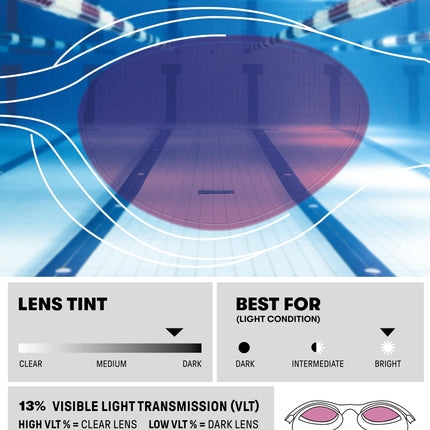 ARENA The One Plus Mirror, Unisex Swimming Goggles, Large Mirrored Lenses, Anti-UV, Self-Adjusting Nose Bridge, Adjustable Slit Strap, Orbit-Proof Seals, Anti-Fog Technology