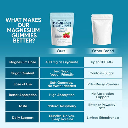Spnutrition Magnesium Bisglycinate Gummies, with 400mg Magnesium Bisglycinate Chelate, Sea Salt, Raspberry Fruit Powder, Improve Sleep & nervous, Relax Muscles, Strengthen Bones, Vegan, 60 Gummies (1)