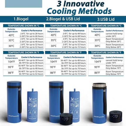 4ALLFAMILY Enfriador de Insulina para 7 Plumas, 72 Horas, Estuche de Viaje para Medicamentos con Cargador USB + BIOGEL, Ideal para Diabéticos, Bolsa Portátil para Insulina, Aprobada por la TSA, Estuche para Botella de Medicamentos para la Diabetes (AZUL)