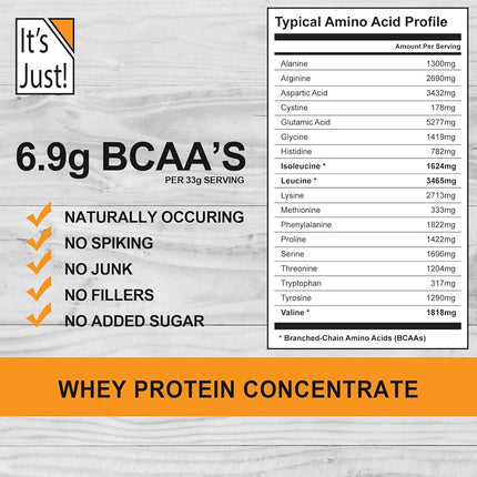It's Just! - 100% Whey Protein Concentrate, GLP-1 Friendly, Made in USA, No RBST/rBGH Hormones, Premium WPC-80, No Added Flavors or Artificial Sweeteners (1.25 Pound, Unflavored)