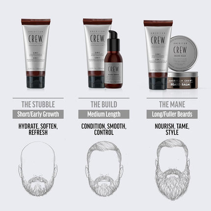 American Crew 2-In-1 Skin Moisturizer and Beard Conditioner for Men 3.3 oz Conditioner, 100 ml