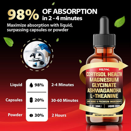 12in1 - Cortisol Supplement Liquid Drops - Cortisol Detox w. Magnesium Glycinate 1000mg, Ashwagandha, L-Theanine, Phosphatidylserine and 8 More Herbals - Hormone Balanced for Women, Mood Focus - 1 Month Supply