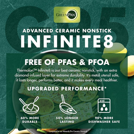 GreenPan 9.5” & 11” Ceramic Nonstick Frying Pan Skillet Set, PFAS-Free, Hard Anodized Cookware, Induction Compatible & All Cooktops, Dishwasher & Oven Safe, GP5 Stay-Flat Surface, Rainforest Green