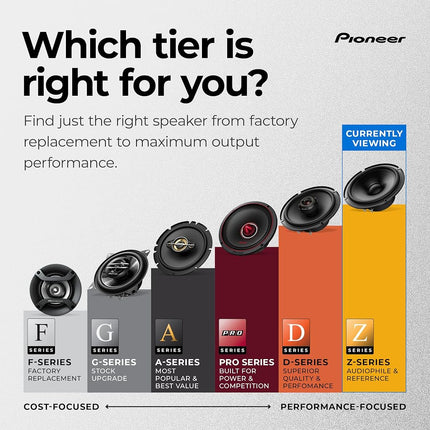 Pioneer TS-Z65C 330W 17cm 2-Way Component Speaker System