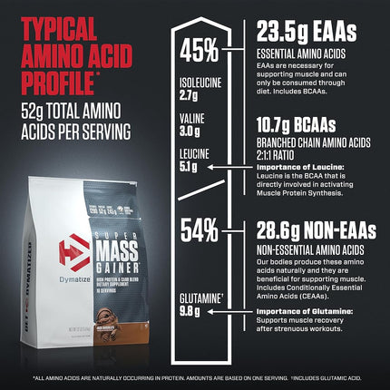 Dymatize Super Mass Gainer - Rich Chocolate, 5.44 kg (33152A)
