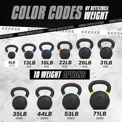 Yes4All Powder Coated Cast Iron Competition Kettlebell with Wide Handles & Flat Bottoms 8kg/ 18lbs Pair