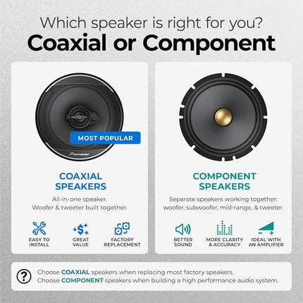 Pioneer A-Series Max TS-A653FH 6.5" 2-Way Speakers (Pair) - 340W Max, Balanced Sound + Smooth Treble, Enhanced Bass, Ideal Factory Upgrade, Installation Adaptors Included